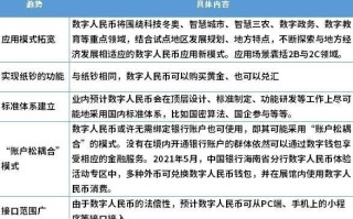 央行数字货币可以投资吗现在