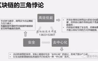 从0到1建立自己的区块链