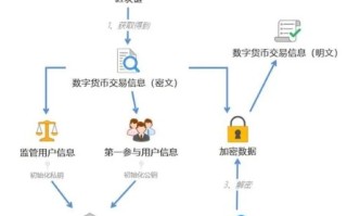 探索区块链技术下的个人空间申请，一份全面指南