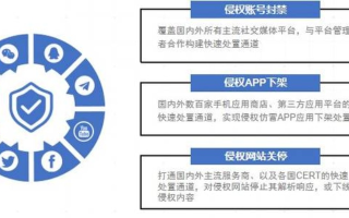 区块链技术赋能拼多多客服投诉中心，透明化、智能化的升级之路