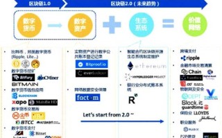 探索区块链技术在120万欧元资产管理中的应用与价值体现