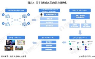 区块链技术在冬奥会中的应用