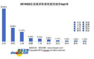 陆金所区块链招聘