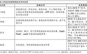 区块链保险怎么改造业务范围