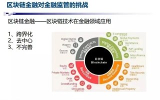 深度解析，区块链技术引领的21世纪金融革命——探索其潜力与应用