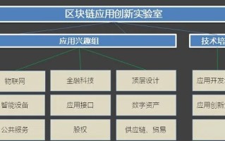 深度解析，ADA指标在区块链领域的应用与价值分析