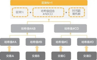 揭开区块链的神秘面纱，基本概念与工作原理