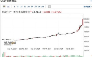 【实时更新】每日汇率查询表-掌握全球货币动态