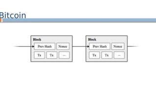 如何理解比特币和区块链的概念和原理