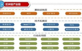 区块链技术赋能宏观经济政策，创新视角下的深度解析与应用前景