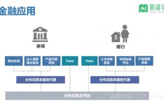 探索区块链技术在微众银行的革新实践，从传统金融到智能服务的转型之路