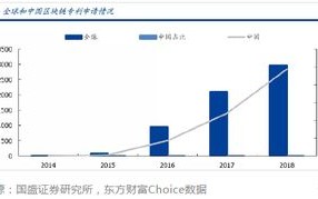 区块链生态成熟时间