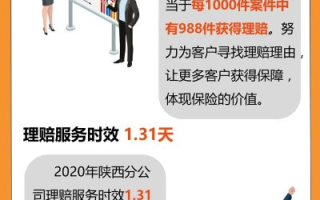 保险公司回应取钱要等到公元2084年？真相与误解