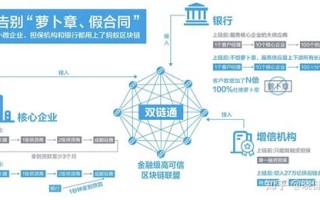 区块链工程是做什么的