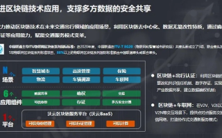 区块链技术引领未来，新华网深度解析与应用探索