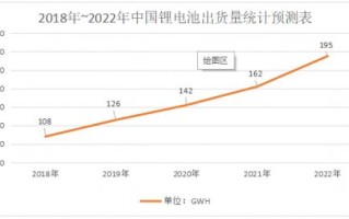 规划总产能150gwh!楚能新能源孝感锂电池产业园项目一期投产|储能|孝