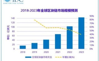 区块链对企业