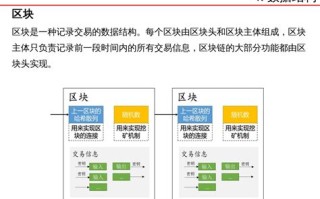 区块链课堂教学