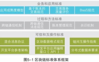 深度解析，GEC官网区块链登录系统，技术框架与应用价值