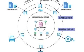 探索区块链重塑赛格电子网的未来，智能供应链与去中心化新篇章