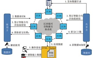 区块链加密文