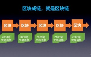 区块链的6个阶段的特点