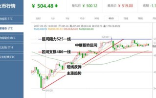 莱特币今日行情价格表