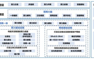 区块链算力平台是什么