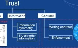 深入解析，区块链，重塑信任的革命性技术——从概念到应用全览