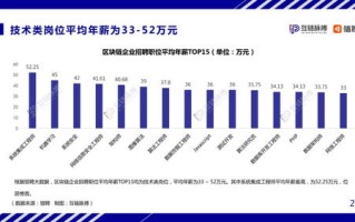 福建省区块链发展规划方案公示