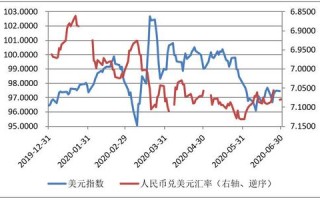 今日外汇行情实时走势