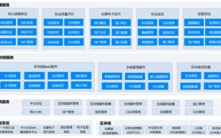 区块链期货到底能不能做?