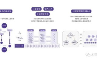 区块链基础设施的建设模式包括