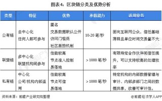 分析区块链技术对移动电商的影响