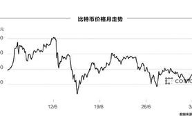 以太经典为何最近大涨