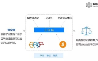 区块链技术赋能经济适用房货币补贴，透明、公平与效率的革新实践