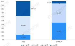 区块链职业培训