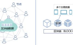 区块链辅助软件