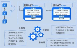 区块链技术与新四板，理解两者的差异与联系