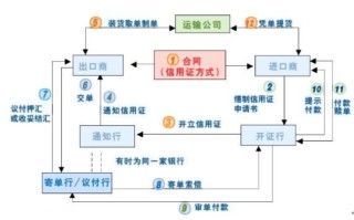 区块链怎么实现