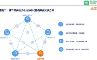 区块链技术在互联网保险中的应用有哪些?