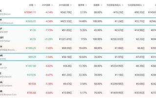 币圈新手入门工作计划