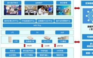 区块链在医疗领域的应用论文