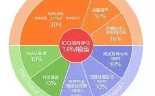 区块链理想模型有哪些类型