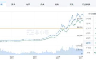 瑞波币特币今日价格