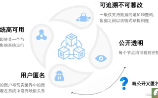 探索区块链技术，从基础到应用的全面指南