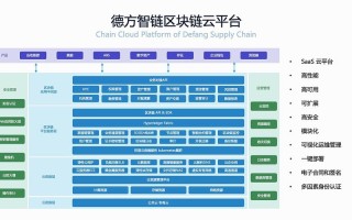 支付宝区块链合同怎么解除