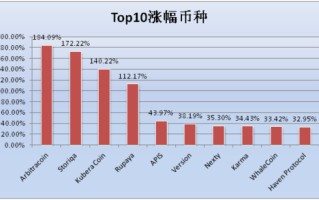 疫情结束后数字货币的趋势