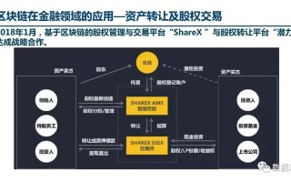 区块链重塑金融版图，华尔街中文网深度解析与未来展望