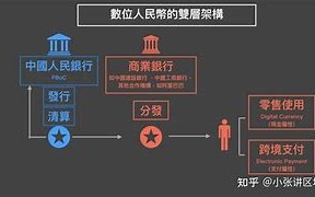 五行数字货币钱包app